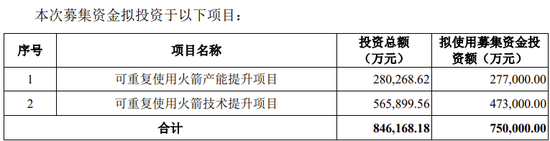 蓝箭航天科创板IPO获受理!上交所商业火箭企业上市新规后首单!