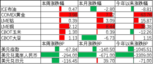 中加基金配置周报|人民币汇率升破7.0，美国3季度GDP走强-313啦实用网
