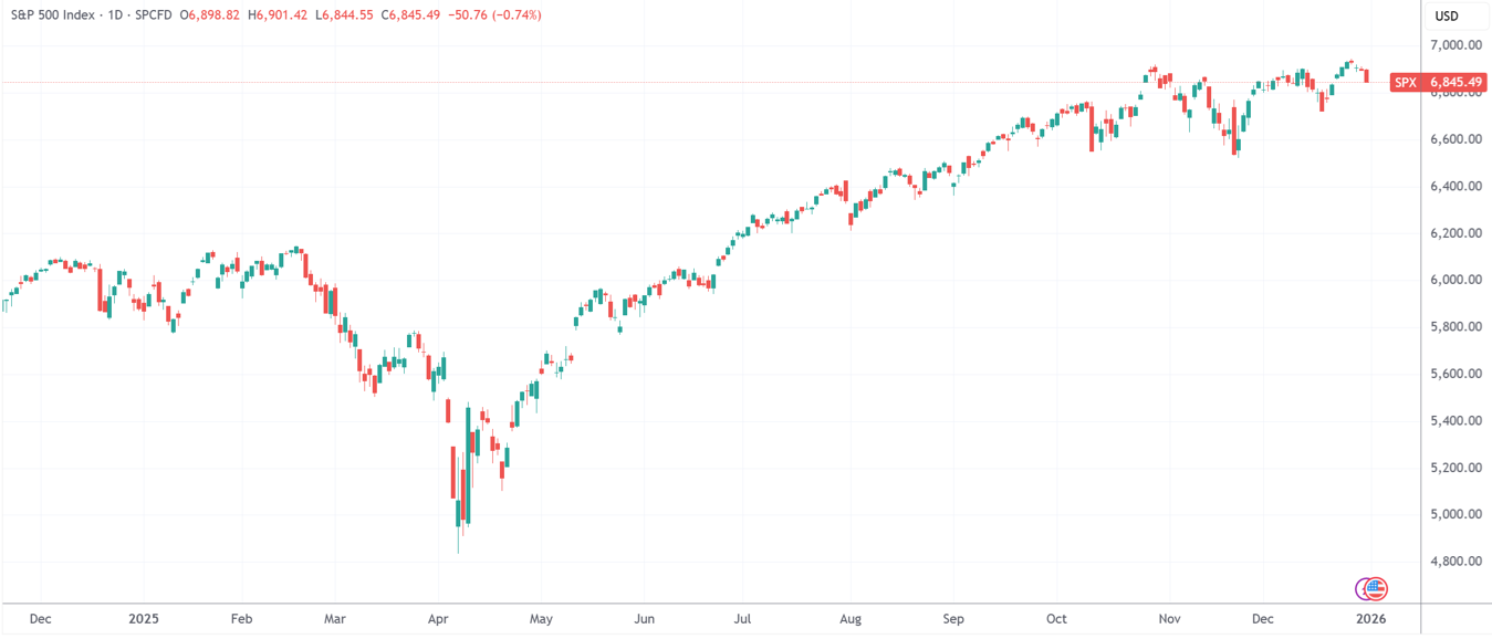 去年“最准预言家”名单出炉，看看他们2026年的“美股指南”！-313啦实用网