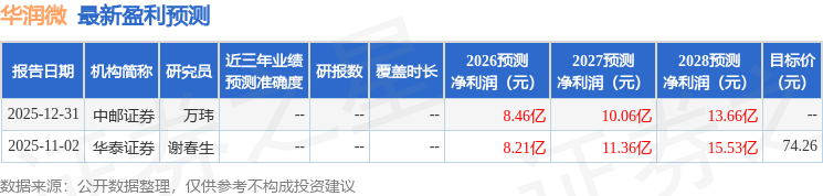 华润微：12月29日组织现场参观活动，国联安基金、国安基金等多家机构参与