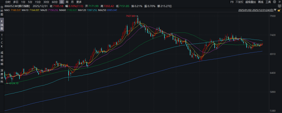 2025年A股银行板块年度复盘：大象仍起舞、个股显分化