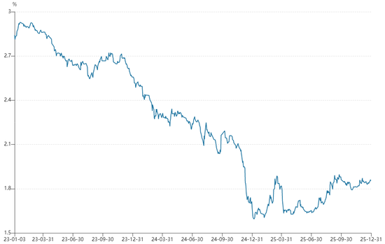 2025年A股银行板块年度复盘：大象仍起舞、个股显分化