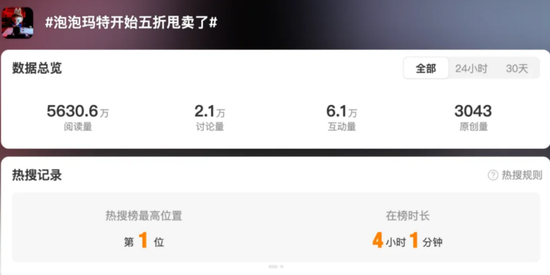 一娃难求→部分破发！“盲盒界的爱马仕”Labubu发生了什么？-313啦实用网