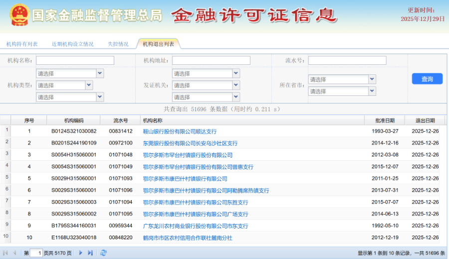银行网点“优化”：去年净增623家 近三年首次转正-313啦实用网