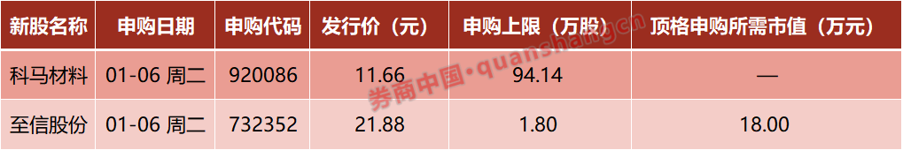 全球“黑天鹅”!证监会最新发布!中国资产大爆发!影响一周市场的十大消息