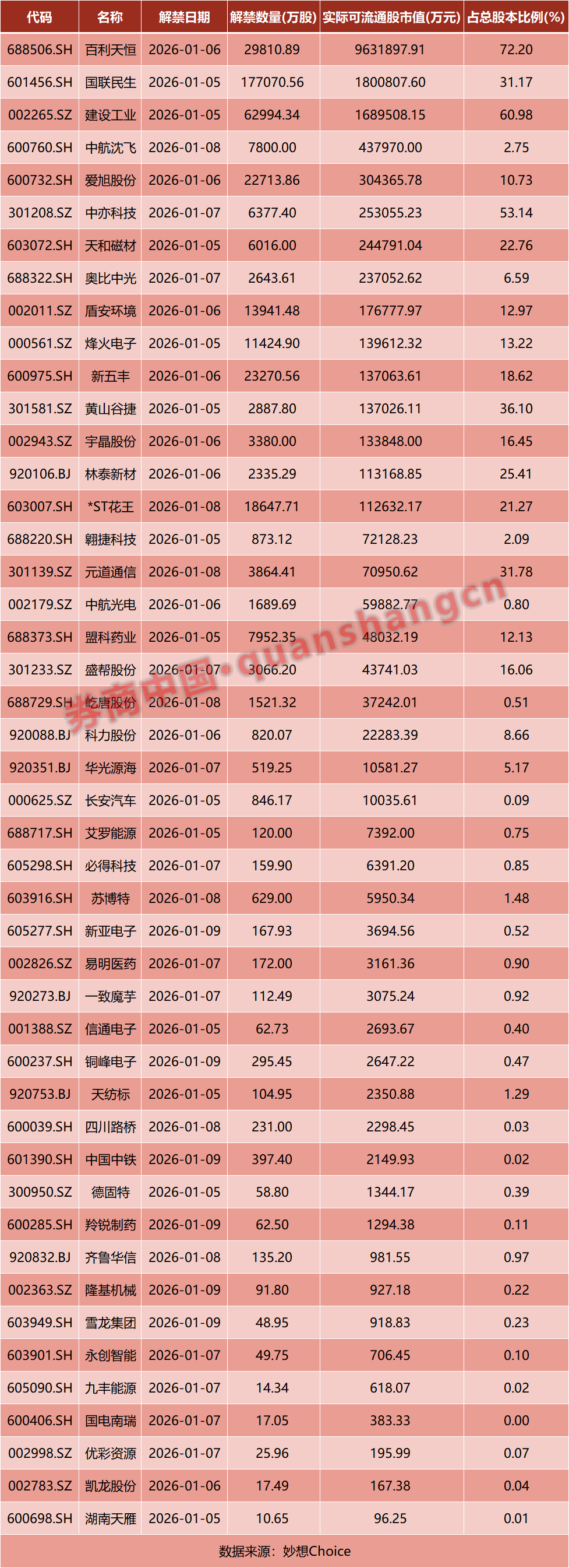 全球“黑天鹅”!证监会最新发布!中国资产大爆发!影响一周市场的十大消息