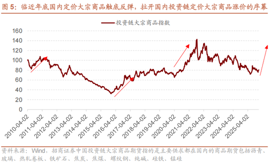 招商策略：开年攻势，指数新高