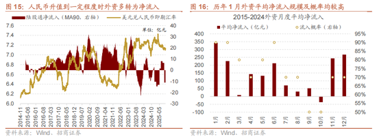 招商策略：开年攻势，指数新高