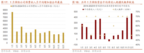 招商策略：开年攻势，指数新高