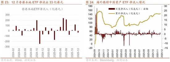 招商策略：开年攻势，指数新高