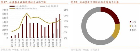招商策略：开年攻势，指数新高