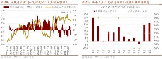 招商策略：开年攻势，指数新高