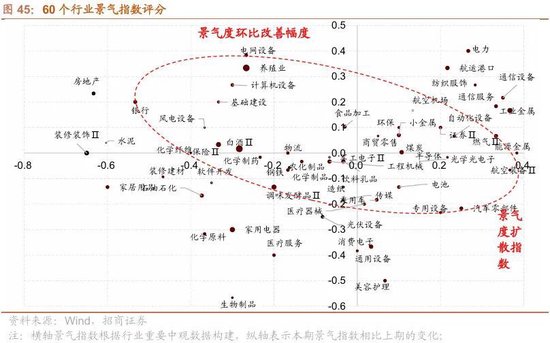 招商策略：开年攻势，指数新高
