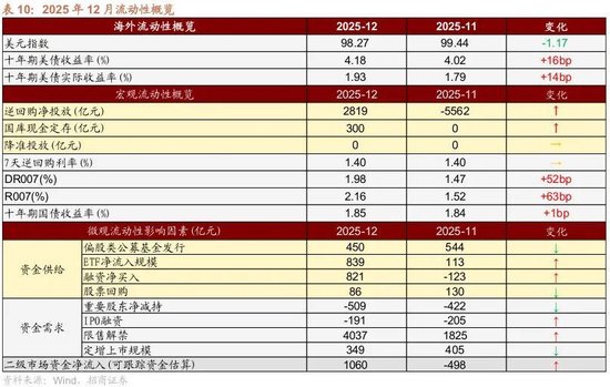 招商策略：开年攻势，指数新高