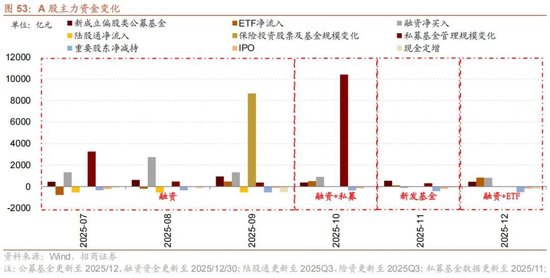 招商策略：开年攻势，指数新高