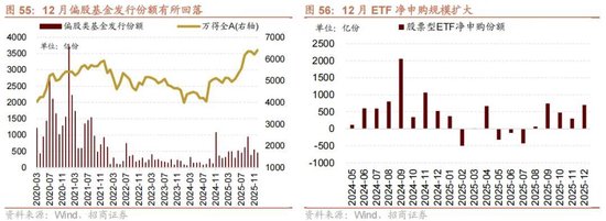 招商策略：开年攻势，指数新高