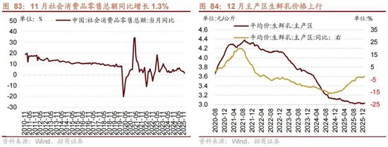 招商策略：开年攻势，指数新高