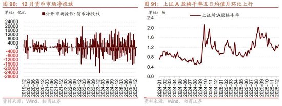 招商策略：开年攻势，指数新高