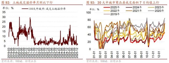 招商策略：开年攻势，指数新高