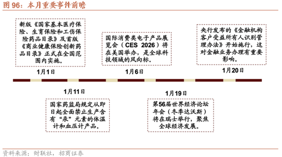 招商策略：开年攻势，指数新高