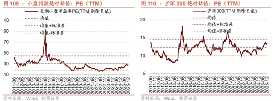 招商策略：开年攻势，指数新高