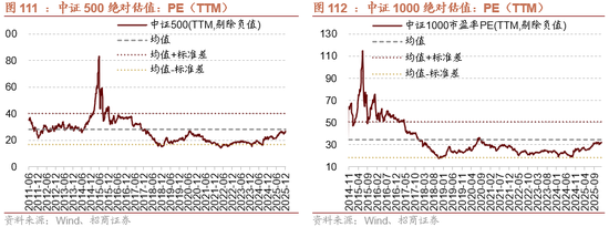 招商策略：开年攻势，指数新高
