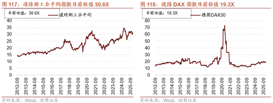 招商策略：开年攻势，指数新高