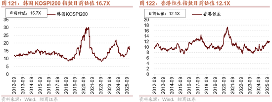 招商策略：开年攻势，指数新高