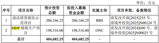 真离婚还是为减持铺路？申报IPO前夜，力勤资源实控人两次转股“前妻”，不久前还是妻子