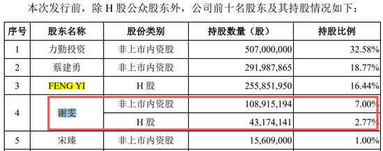 真离婚还是为减持铺路？申报IPO前夜，力勤资源实控人两次转股“前妻”，不久前还是妻子