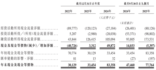 斯坦德机器人冲刺港股：9个月营收1.88亿 亏1.6亿 小米是股东