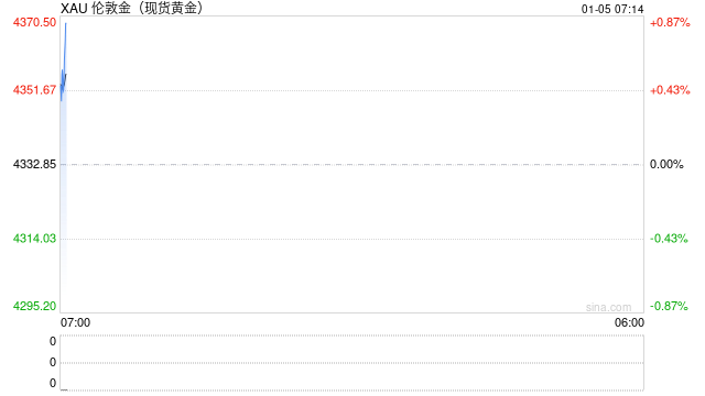 实探水贝节后首日:有商家将银条置于金条之上售卖