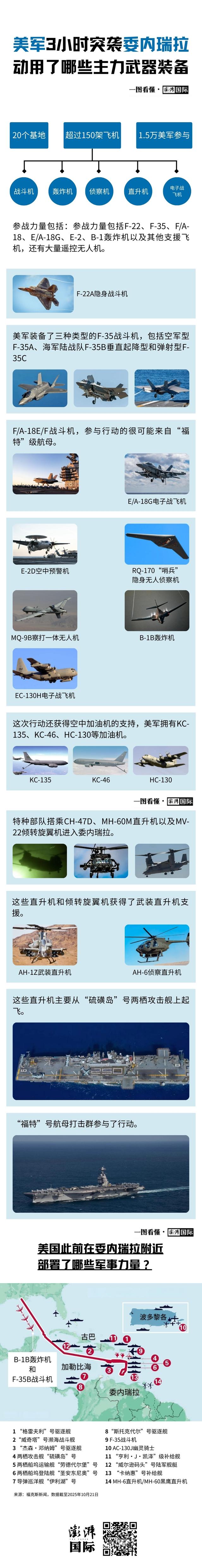 一图看懂｜美军3小时突袭委内瑞拉，动用了哪些主力武器？-313啦实用网