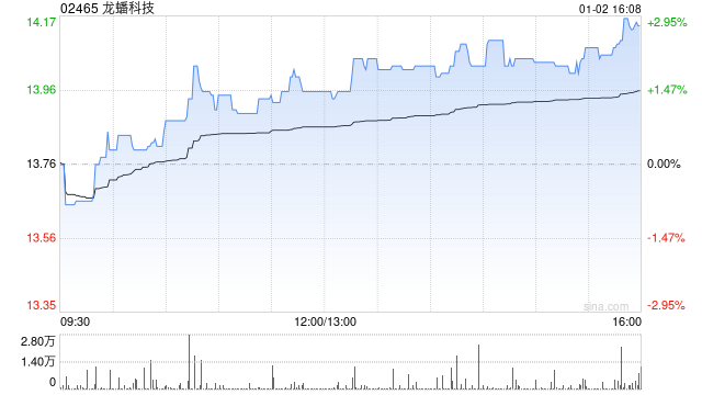 龙蟠科技拟投建年产24万吨磷酸铁锂生产基地 总投资不超20亿元-313啦实用网
