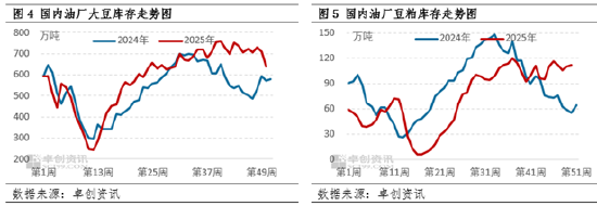 阿根廷大豆播种接近尾声 豆粕供应预期宽松