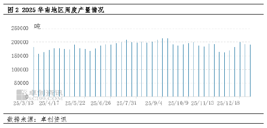 聚丙烯：现货供应紧俏支撑下 华南区域涨势持续性几何