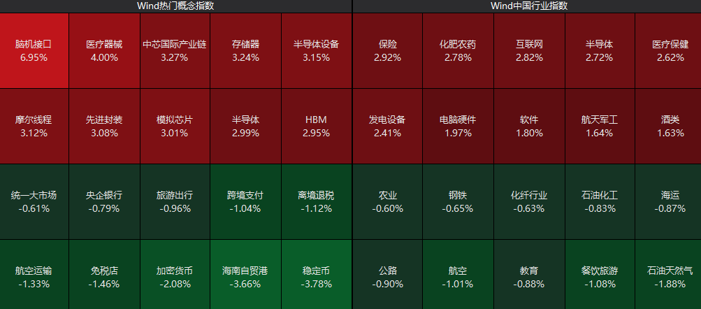 开年大涨！刚刚，重回4000点！
