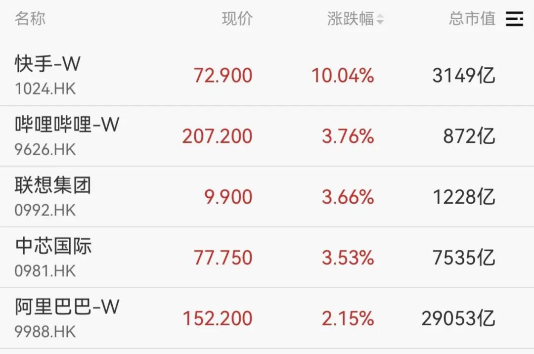 开年大涨！刚刚，重回4000点！