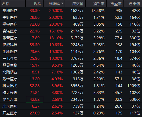 开年大涨！刚刚，重回4000点！