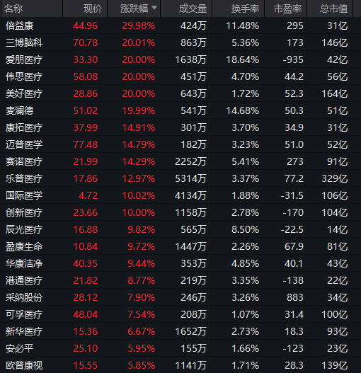 开年大涨！刚刚，重回4000点！