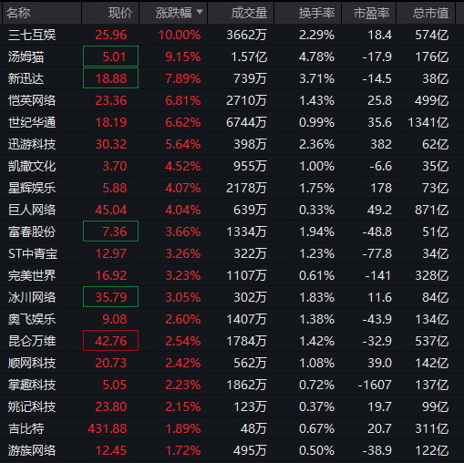 开年大涨！刚刚，重回4000点！
