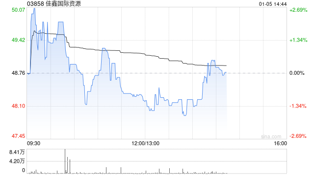 第一上海：首予佳鑫国际资源“买入”评级 稀缺钨矿资源开启商业化-313啦实用网