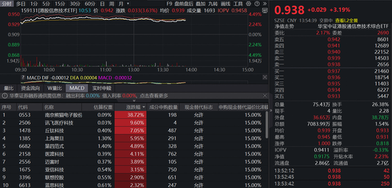 壁仞之后,昆仑芯、智谱也要来了!港股硬科技迎IPO热潮,首只“港股芯片链”ETF放量涨超3%-313啦实用网
