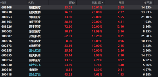 马斯克放出“量产时间表”，脑机接口集体涨停，商业化拐点来了？-313啦实用网