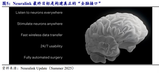 马斯克放出“量产时间表”，脑机接口集体涨停，商业化拐点来了？