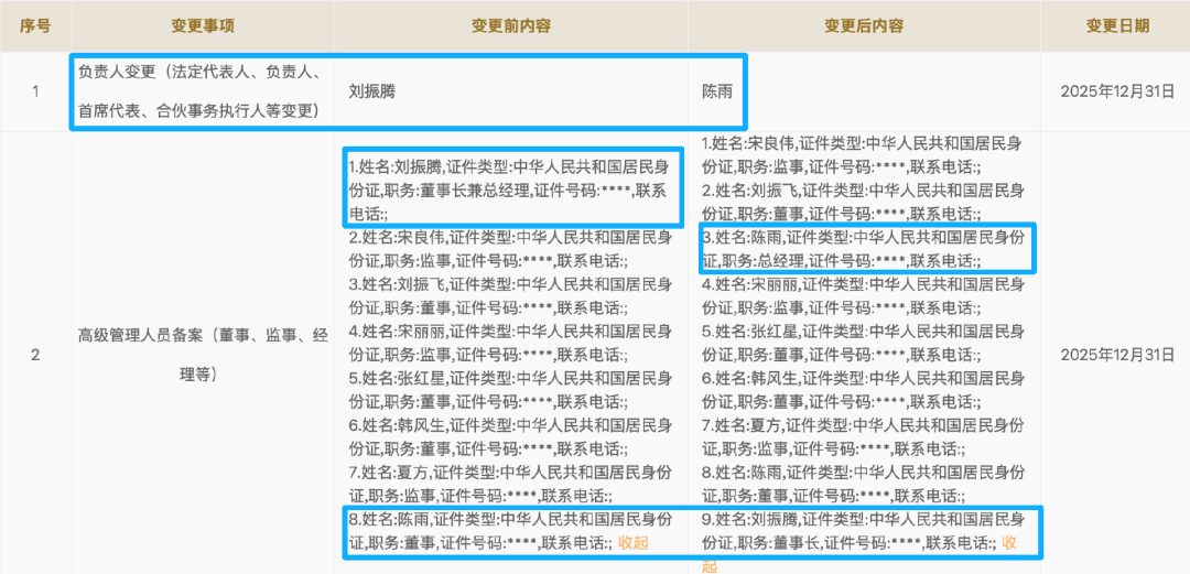 最新!山东罗欣法人、总经理刘振腾卸任-313啦实用网