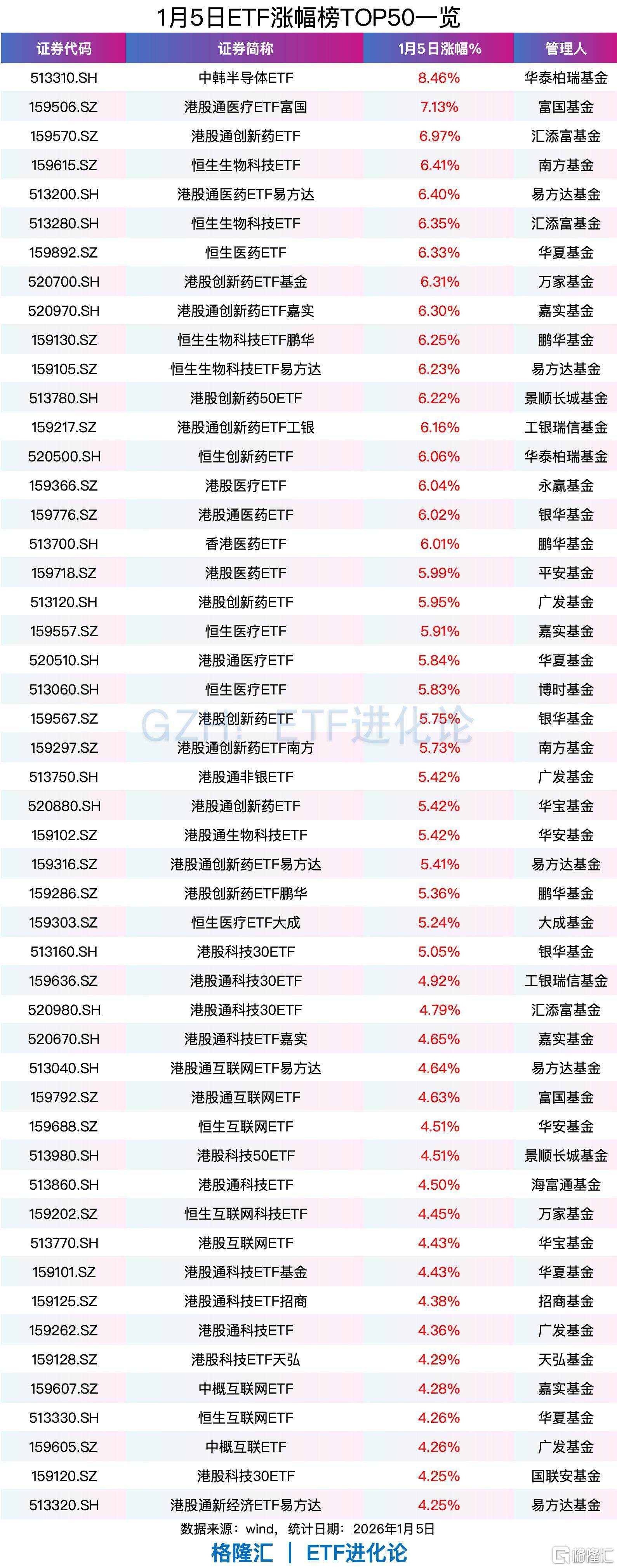 2026，A股开门红！31只ETF涨超5%-313啦实用网
