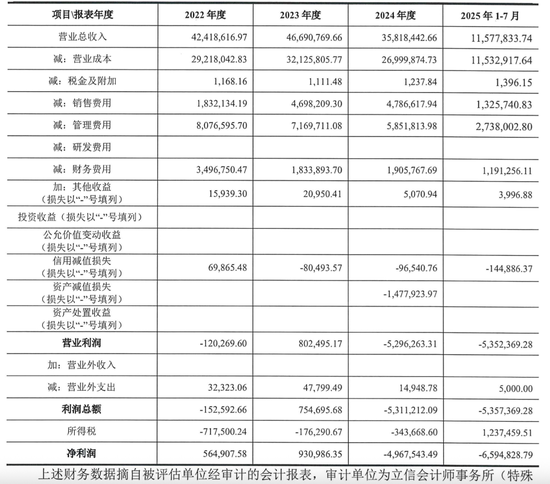 实控人三次“抽身”未果,28亿永和智控成“烫手山芋”?