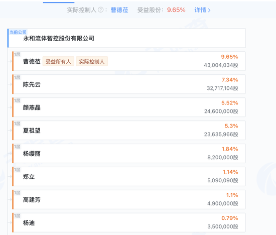 实控人三次“抽身”未果,28亿永和智控成“烫手山芋”?