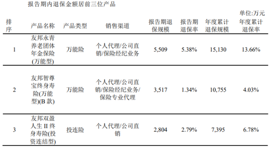友邦人寿闯入资管界，75后欧阳理良成了关键人物